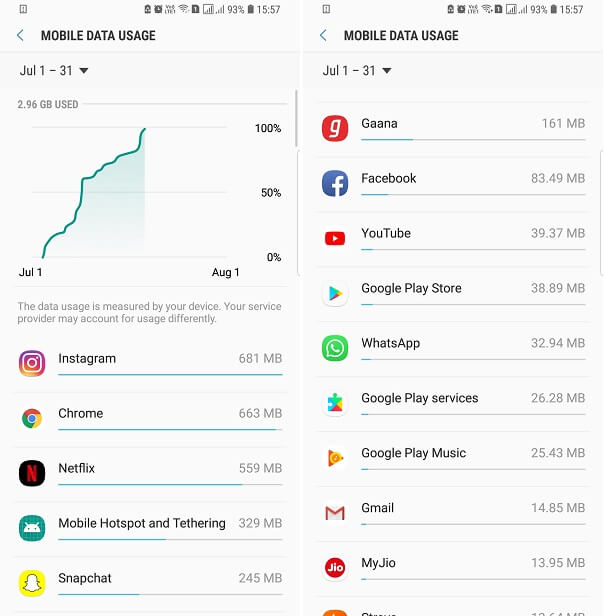 telefoon check datagebruik op Android