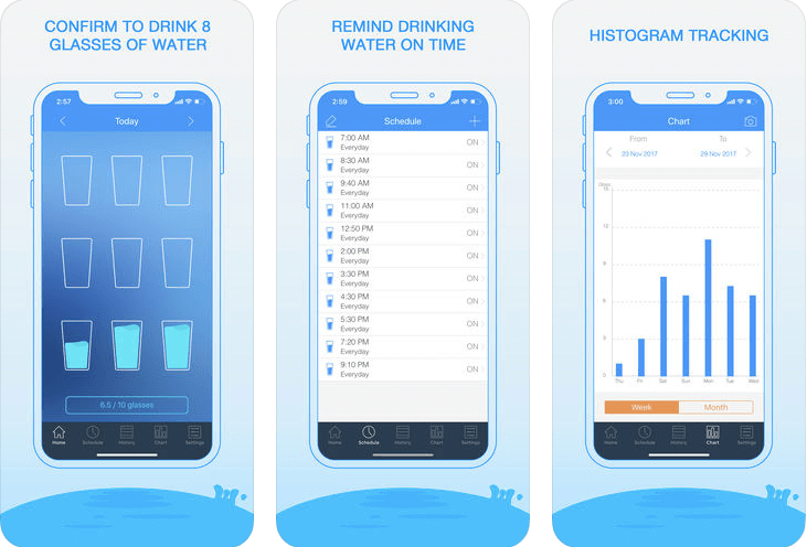 Napi víz – Italemlékeztető iOS alkalmazás