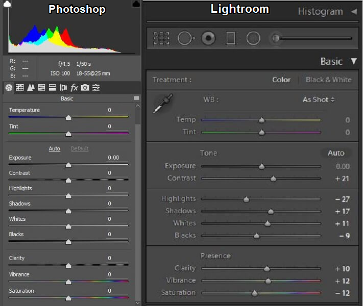 Lightroom εναντίον Photoshop