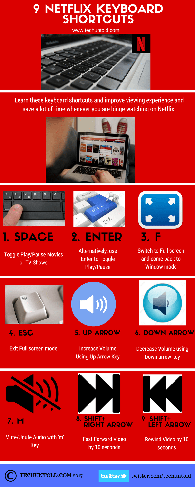 Infográfico de atalhos de teclado da Netflix